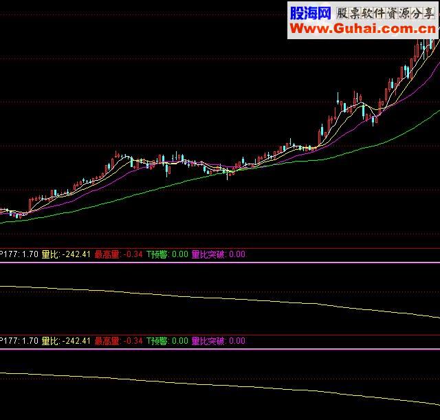 通达信分时量比源码附图