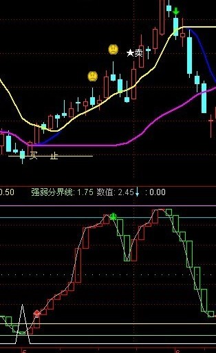 通达信抄底公式副图 +选股预警+送主图等于必胜!