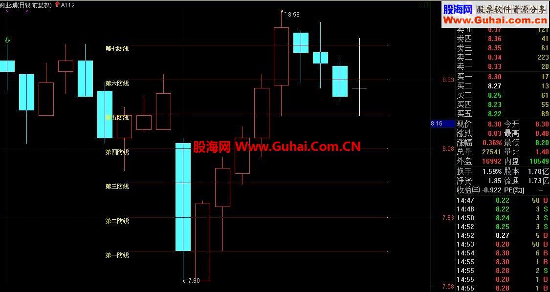 ■■在第一防线下介入，大部分不会被套（代码、图）