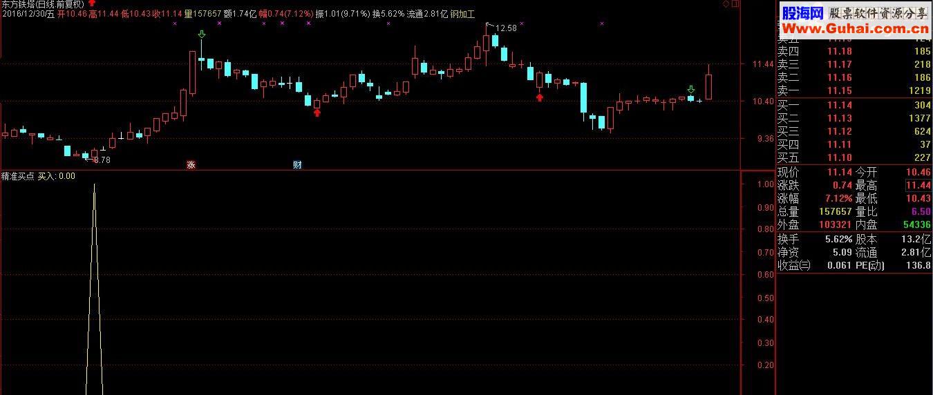 通达信精准买点（副图选股 贴图 无未来）