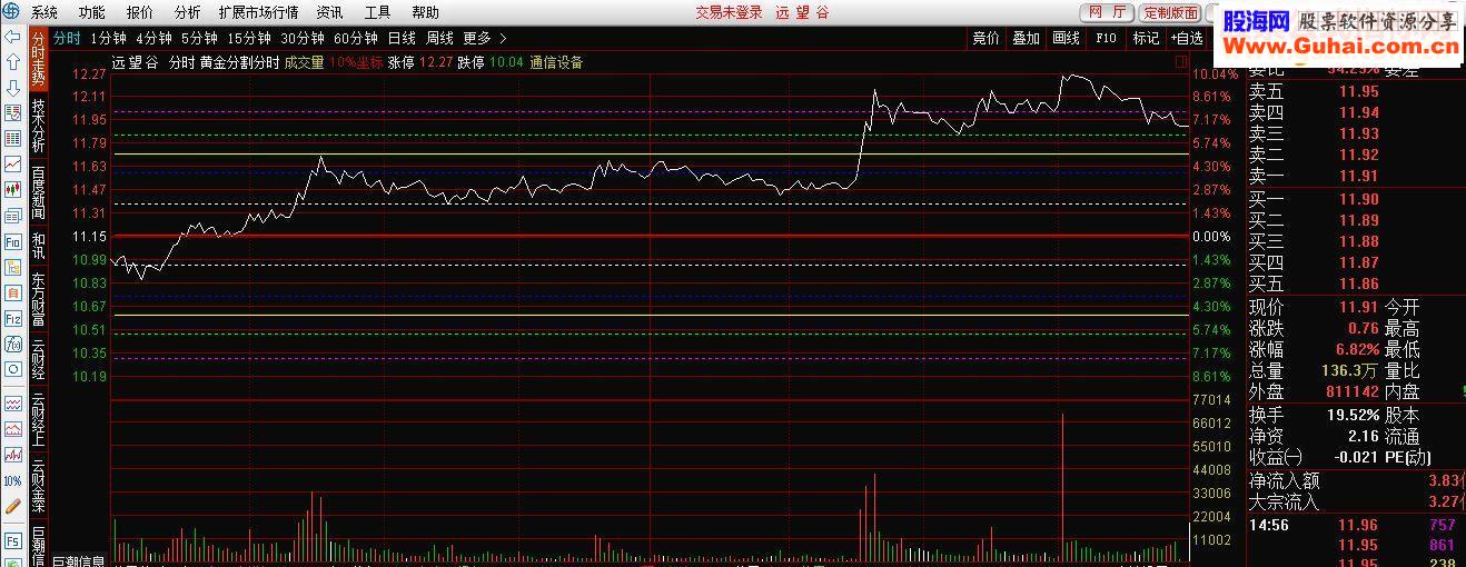 通达信黄金分割分时主图源码贴图