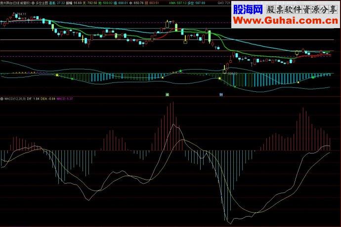 通达信多空主图（主图）源码
