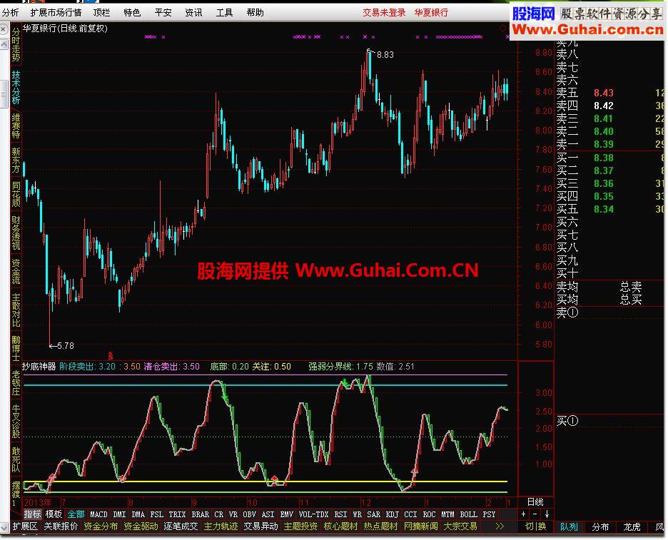 通达信抄底神器指标公式
