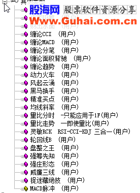 缠中说禅（缠论）、轮回理论公式源码奉送
