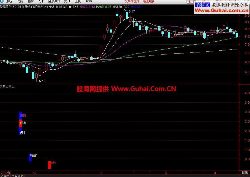 通达信极品王中王—多点共振—非常准确
