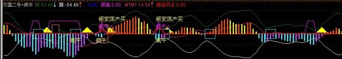 通达信万国2号+疯牛预警公式