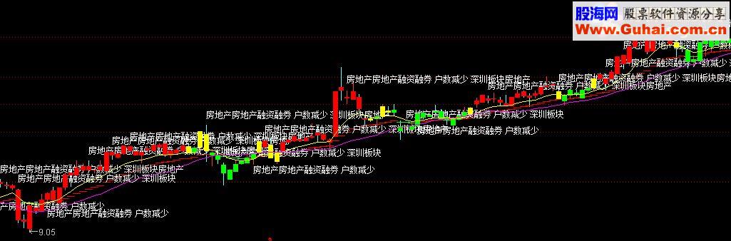 通达信天狼操盘源码副图