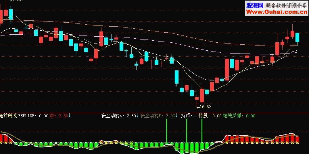 通达信最提前的大赚买点源码