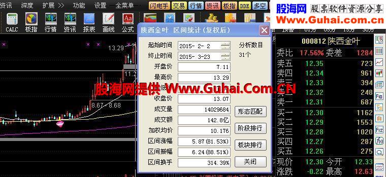 分批建仓－－-回眸一笑