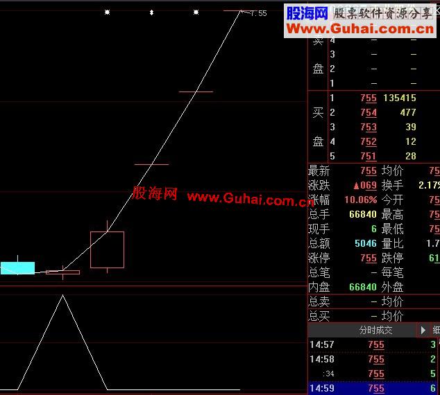 大智慧阶段底部公式指标源码