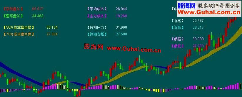 通达信呱呱群内指标主图公式