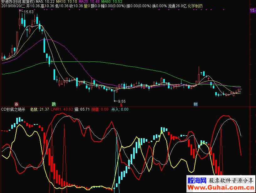 通达信CD抄底之绝杀副图指标源码