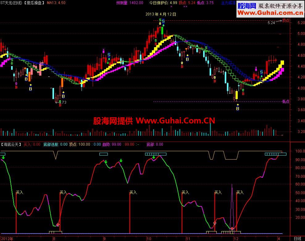 通达信海底云天操底逃顶副图指标、源码