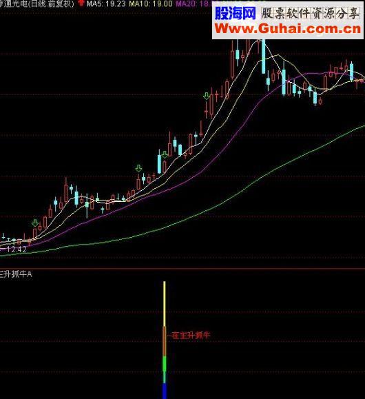通达信主升抓牛指标选股/副图源码 贴图