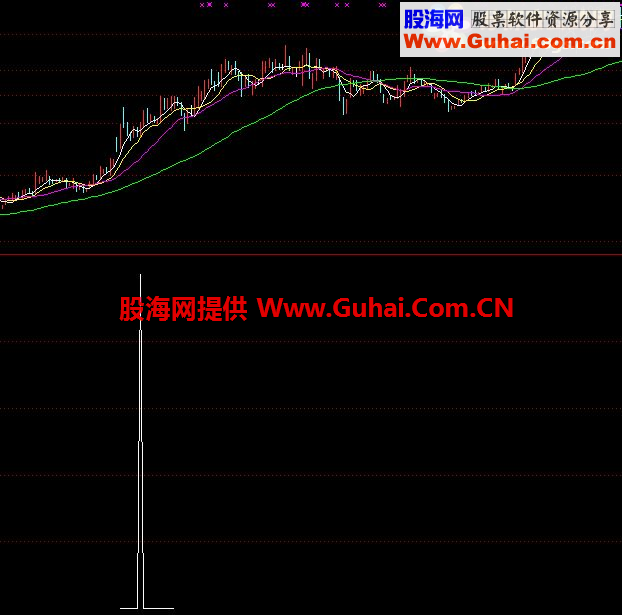 通达信涨停实战指标回调就是买点,战法经典