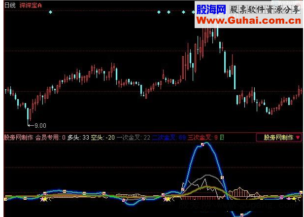 同花顺寻找金叉源码附图