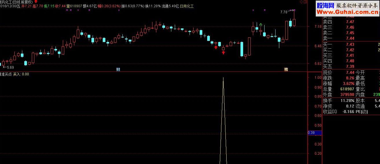通达信精准买点（副图选股 贴图 无未来）