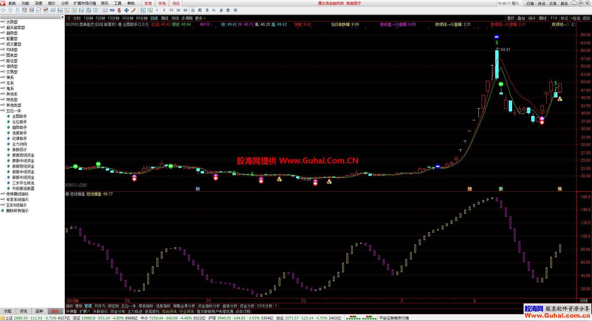 短线操盘（指标、副图、通达信、贴图）五位一体超赢策略系统