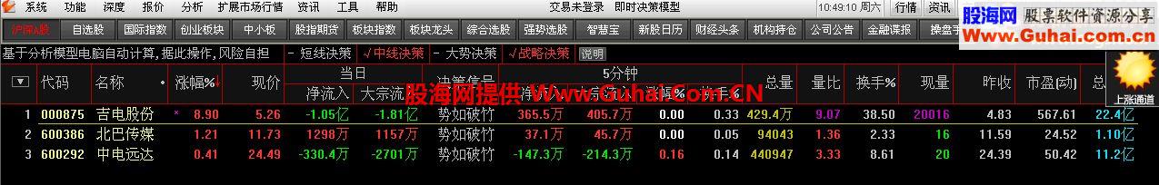 通达信极品软件--通达信交易版