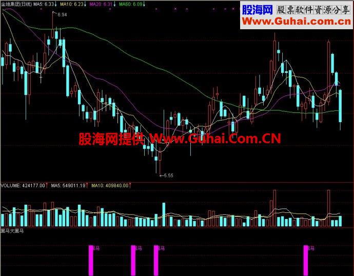 通达信2指标黑马大黑马源码副图