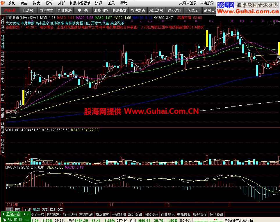 通达信极品软件--通达信交易版