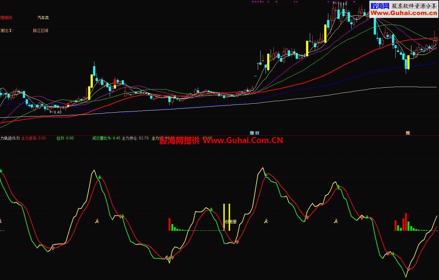自用的通达信主力轨迹指标
