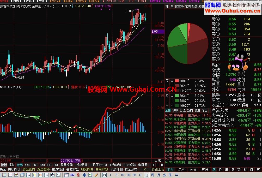 通达信五里决策板很好用的金凤凰主图短中长线都合用