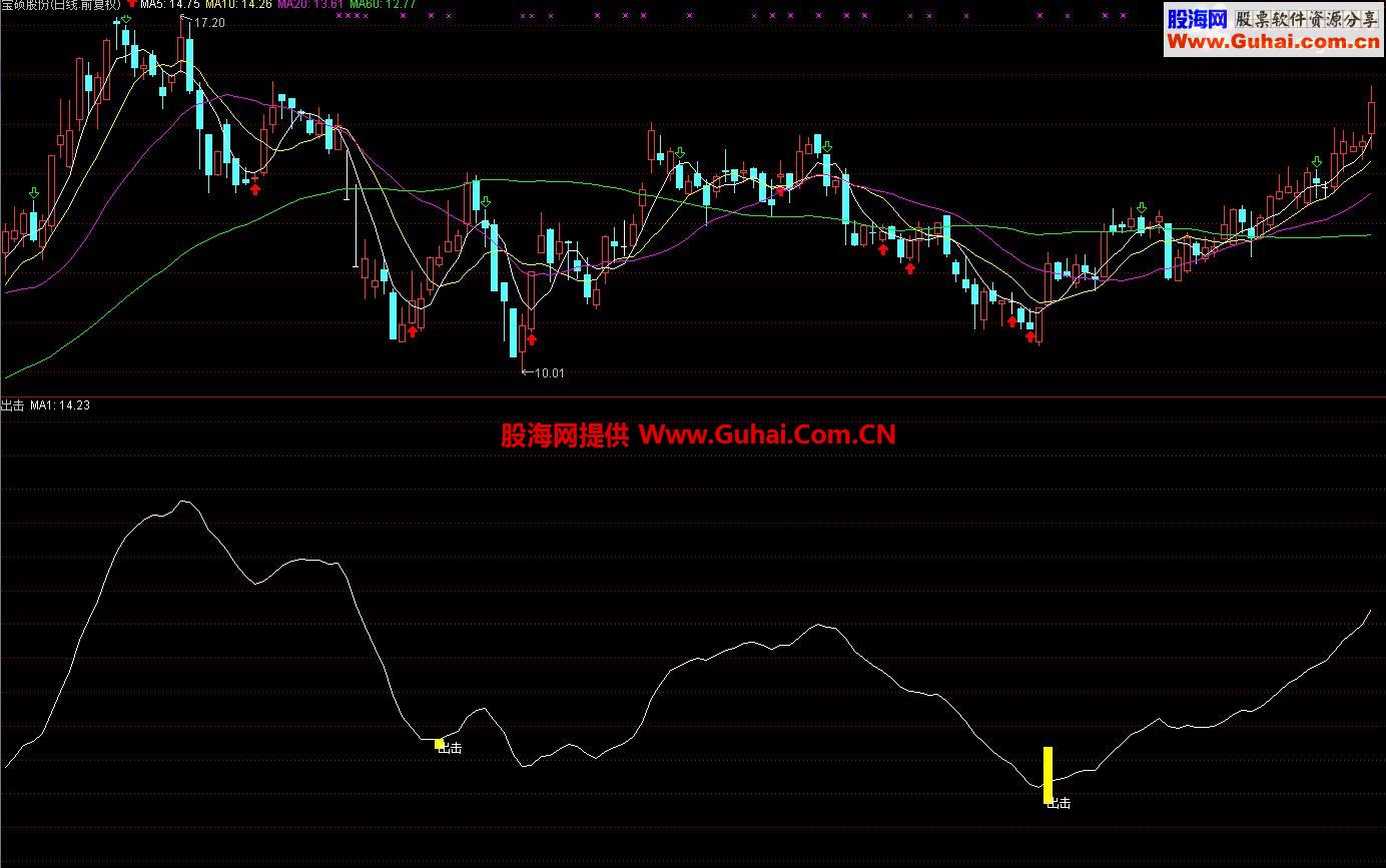 通达信出击 （源码）