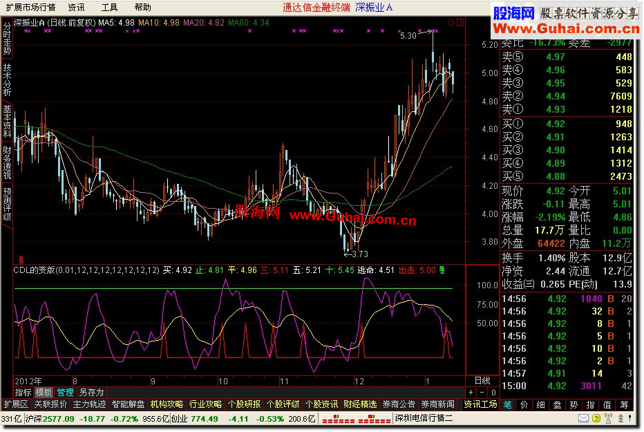 通达信CDL的变版+DJ指标公式