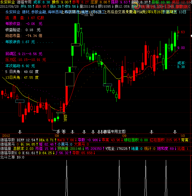 飞狐北斗之尊选股源码