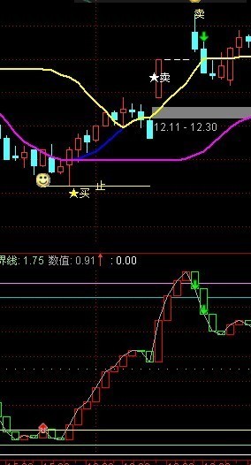 通达信抄底公式副图 +选股预警+送主图等于必胜!