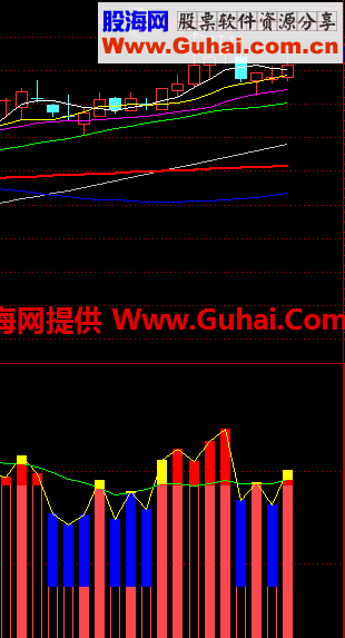 通达信量能累积选股公式 源码 无未来