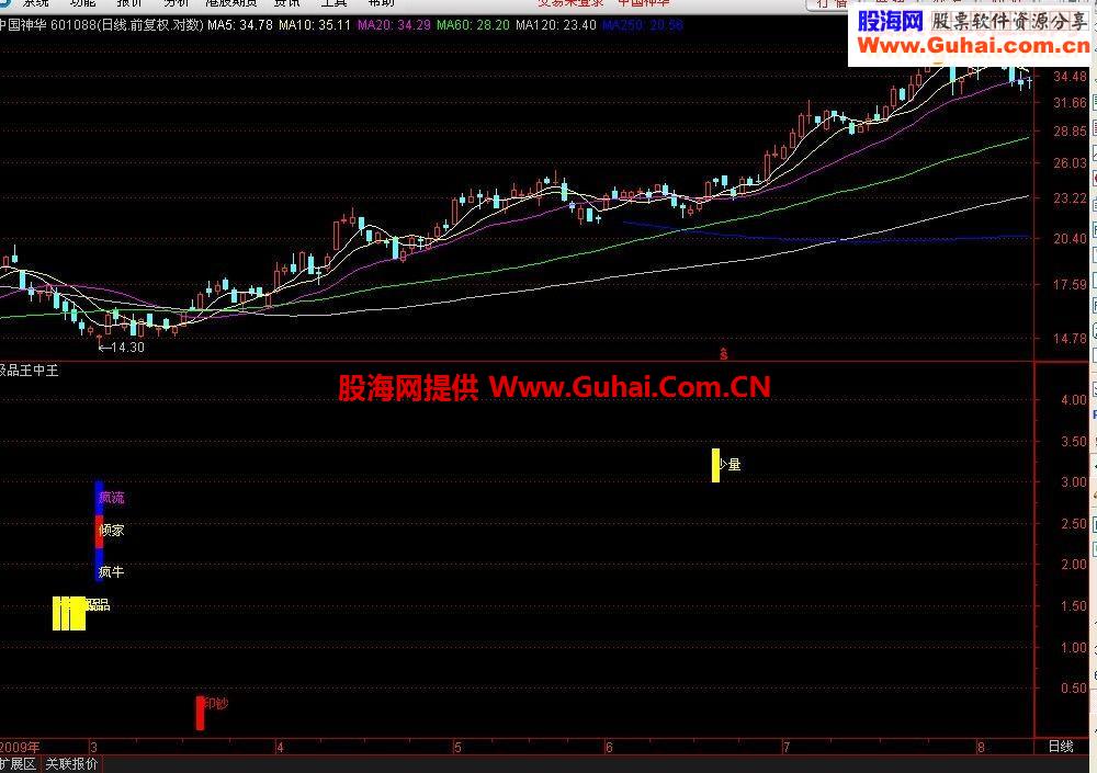 通达信极品王中王—多点共振—非常准确