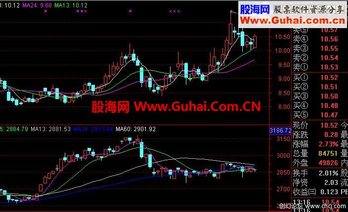 发个指数附图