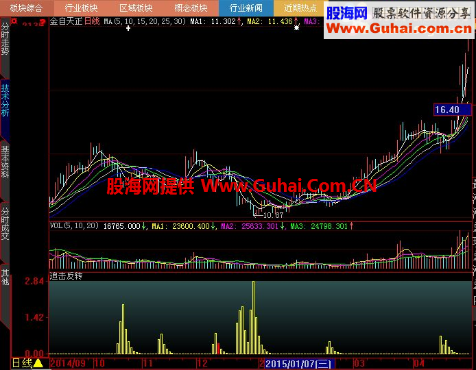 大智慧追击反转公式