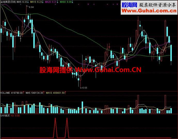通达信SAR底买副图源码