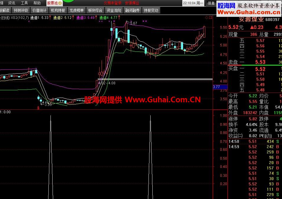 股价触及薛斯通道中第四条通道选股公式
