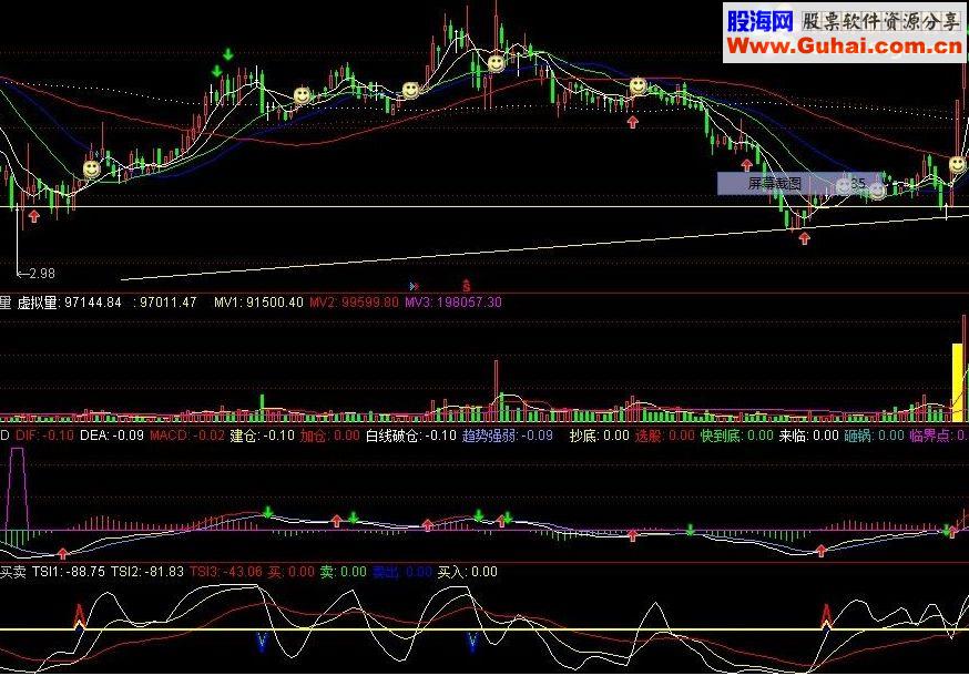 通达信天使买卖源码副图指标公式