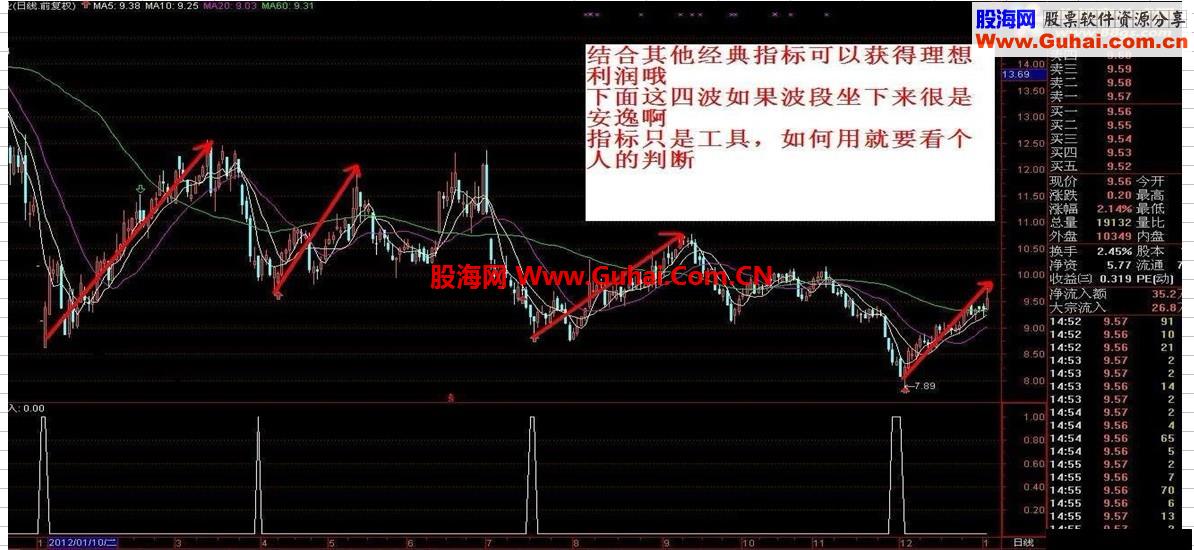 底部形态选股源码
