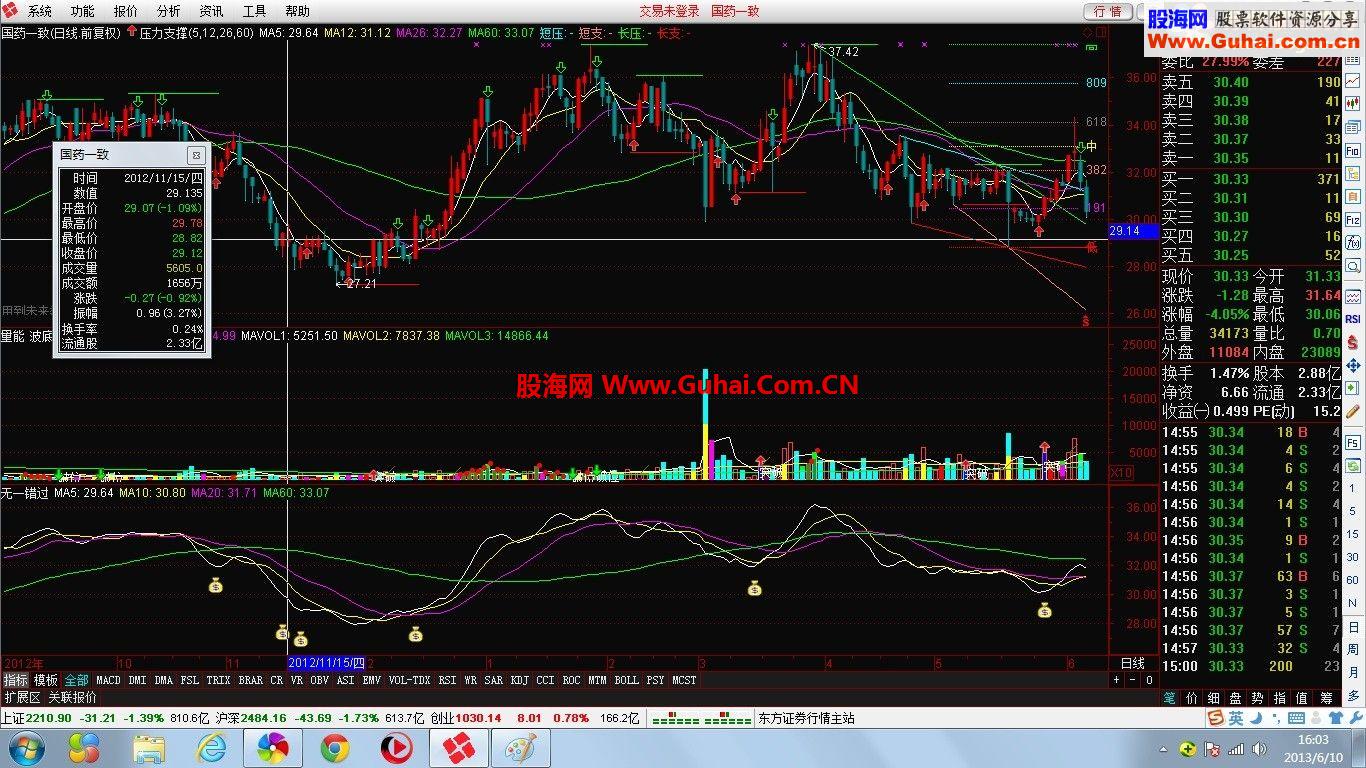 个人用指标：无一错过