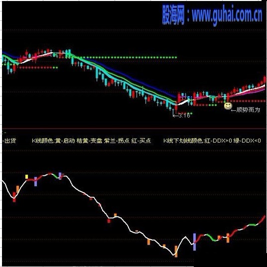 网上偶的：庄家动向（附图）