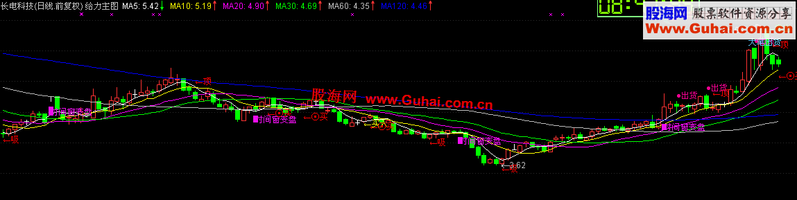 通达信时间窗变盘主图公式