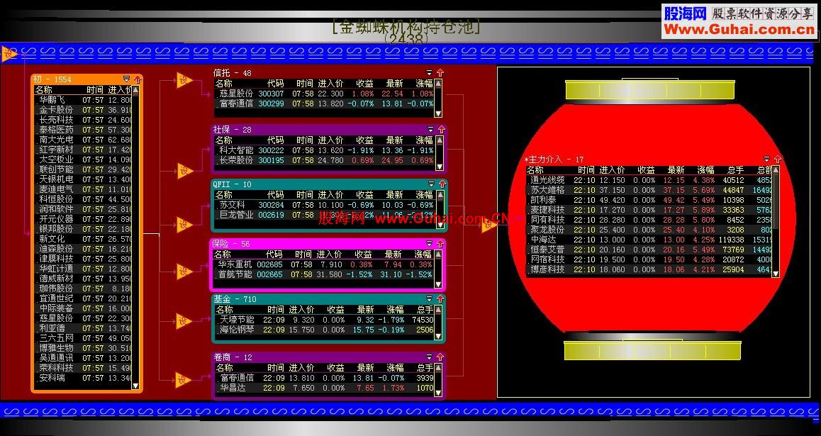 大智慧金蜘蛛机构持仓股票池