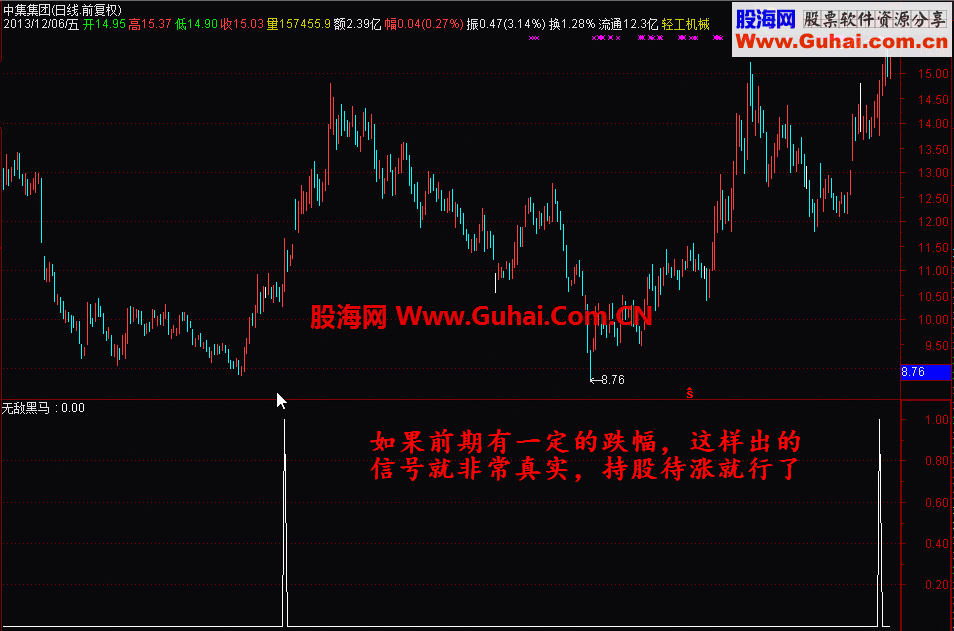 《无敌黑马》可预警 可选股