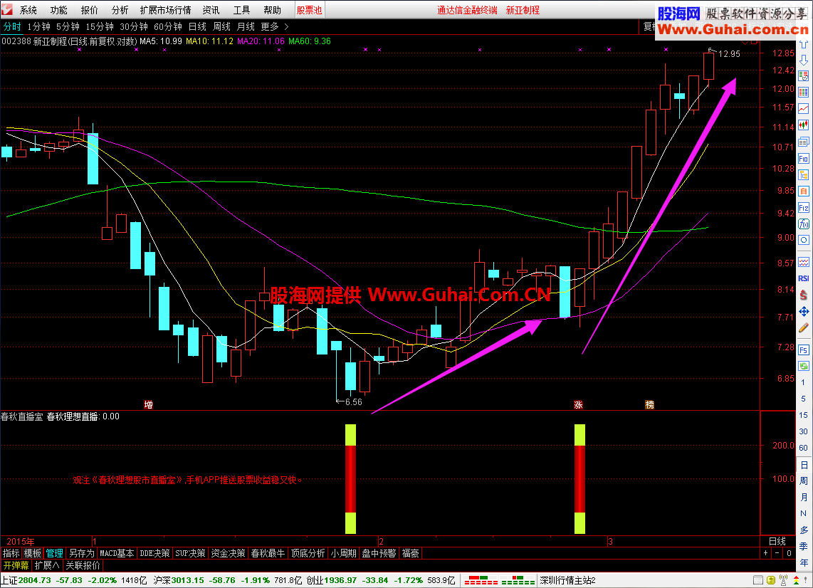 春秋理想股市直播选股幅图公式 成功率90%