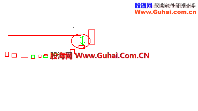 当股价涨到快到前期高点快接近时或已突破的选股公式