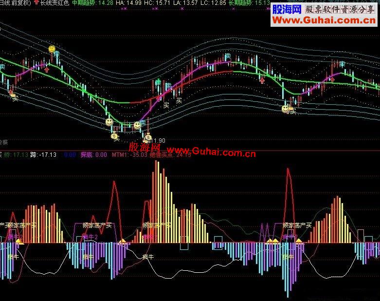 通达信倾家荡产买卖，不贪，赚钱2-3%走人副图