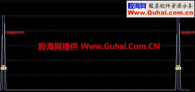 通达信阻击钢枪副图源码