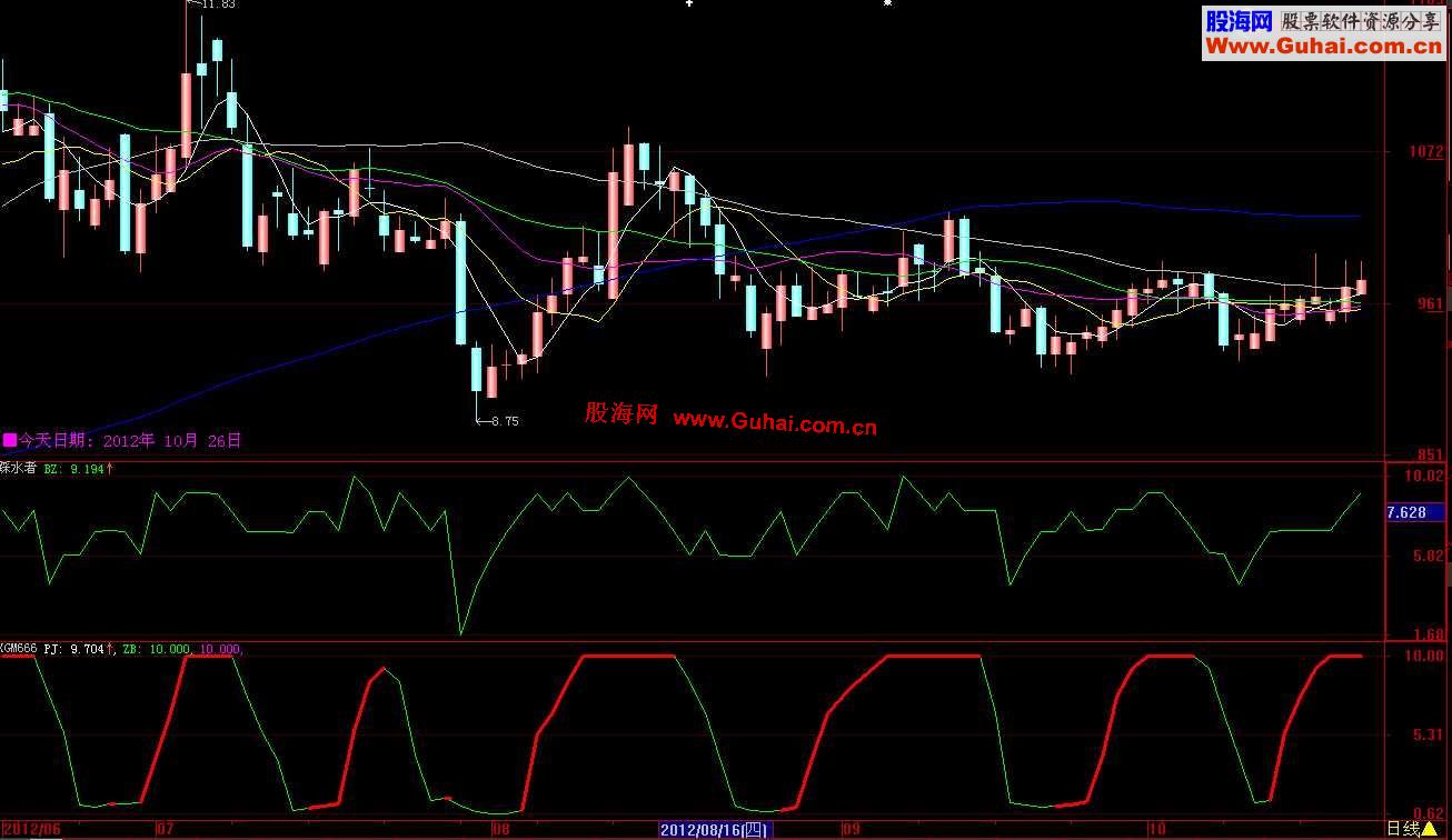 通达信迷糊鱼2010和踩水者大师的六西格玛源码.副图