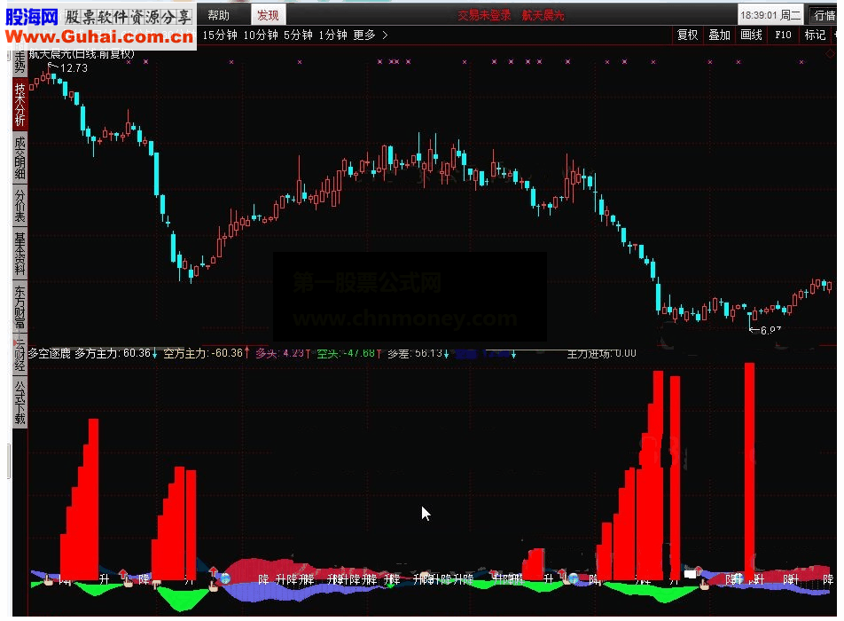 通达信多空逐鹿指标公式